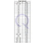 Super Q“ plieninė akmenų įstatymo freza (2,60 mm) - Image 3